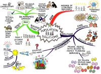 Cartoon\OverPopulation: Solutions-to-population-explosion